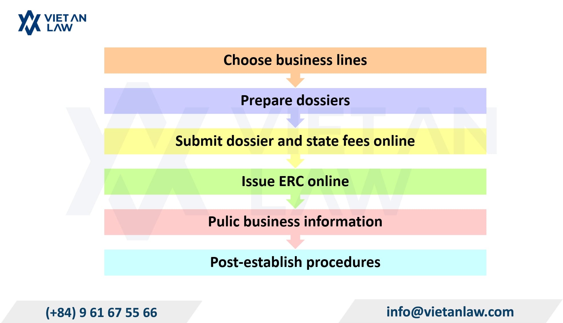 Issuance of Real Estate Brokerage Practice Certificate Issuance of Real Estate Brokerage Practice Certificate