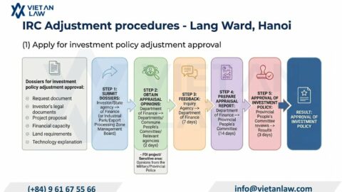 Amendment of Investment Registration Certificate in Lang Ward, Hanoi