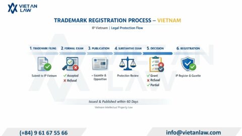 Trademark for Electroplated & Metal Treatment Services in Vietnam