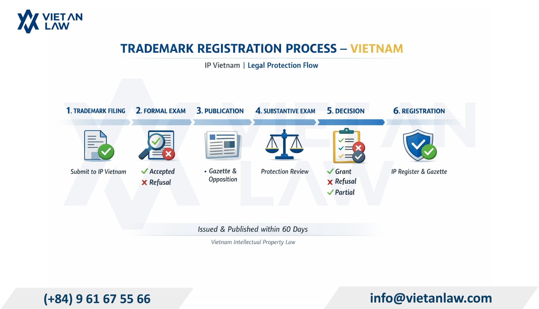 Procedure of trademark for electroplating & metal treatment services in Vietnam Procedure of trademark for electroplating & metal treatment services in Vietnam