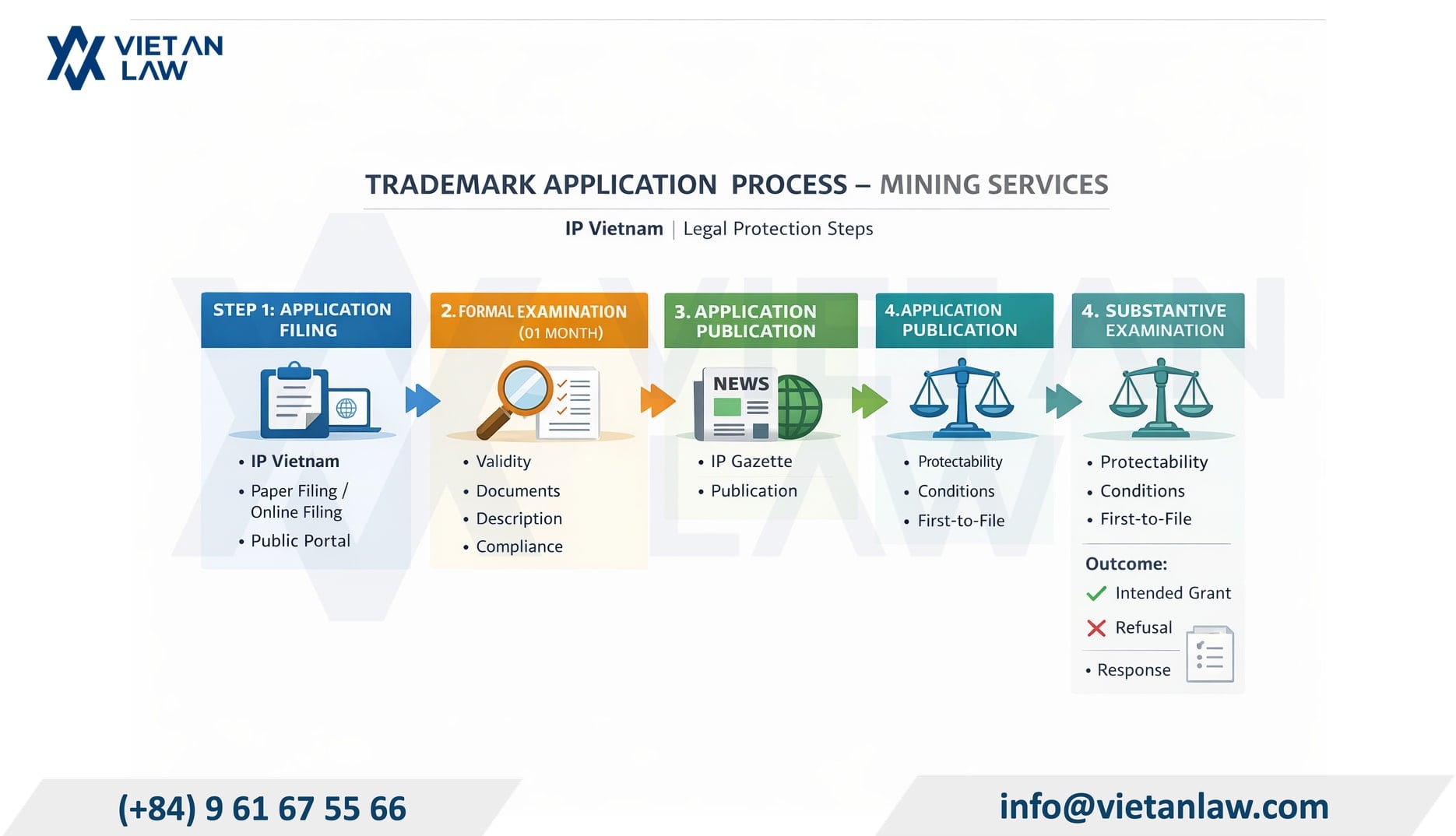 Procedure to protect trademark for mining & extraction services in Vietnam Procedure to protect trademark for mining & extraction services in Vietnam