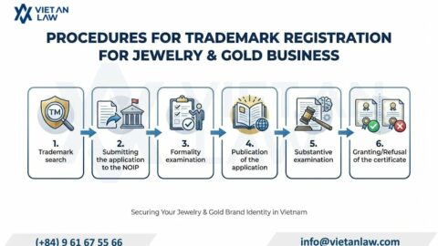Trademark Registration for Jewelry & Gold Business in Vietnam