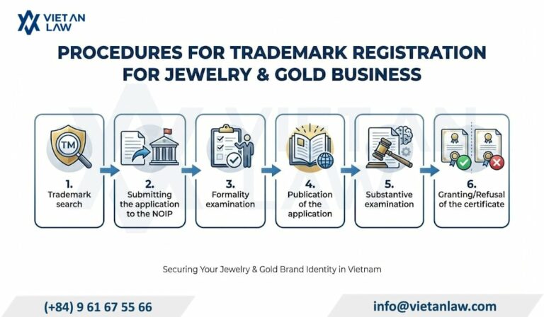 Procedures for trademark registration for jewelry & gold business in Vietnam