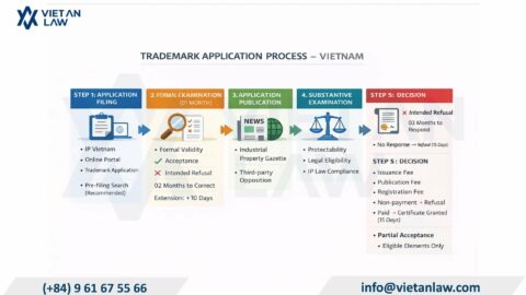 Trademark Protection for Textiles & Fabrics in Vietnam