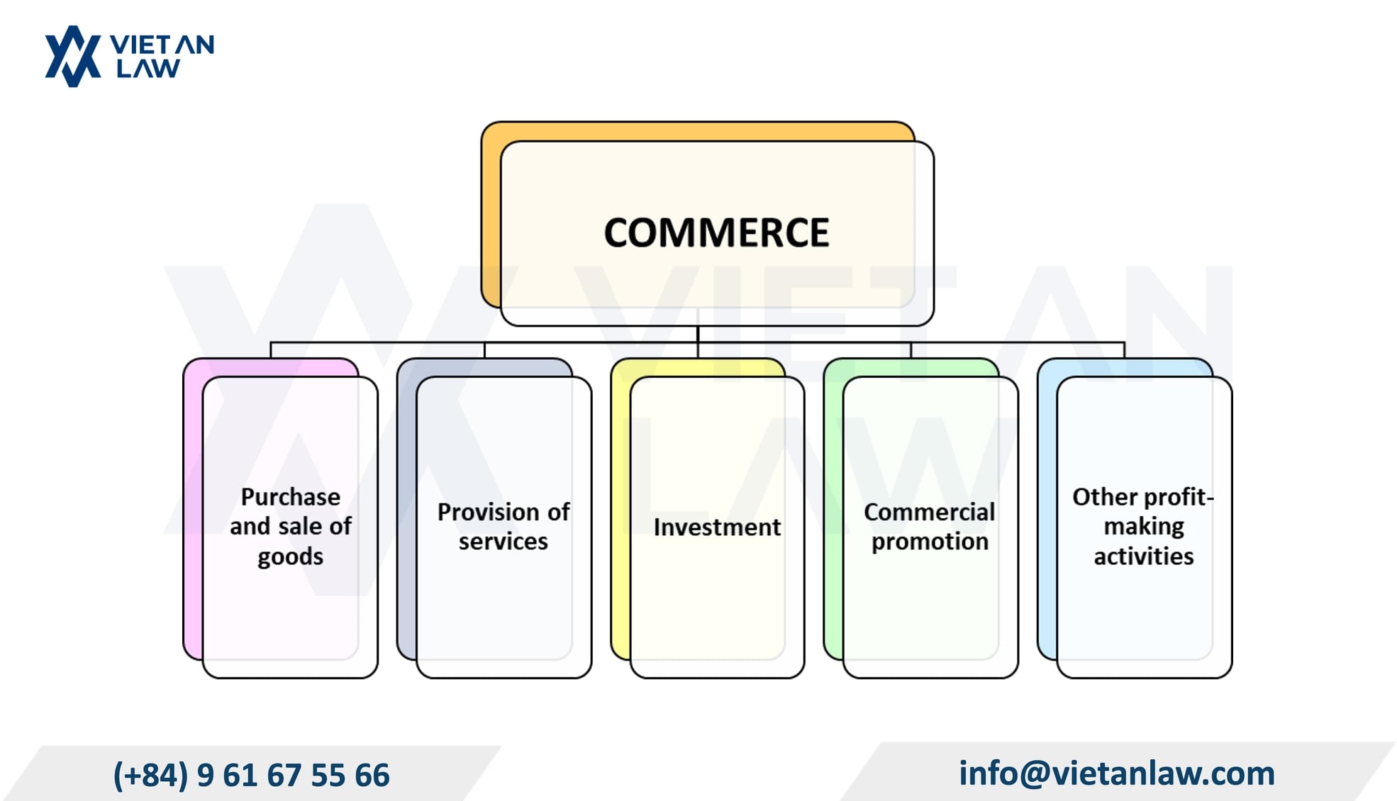 What is commercial business? What is commercial business?