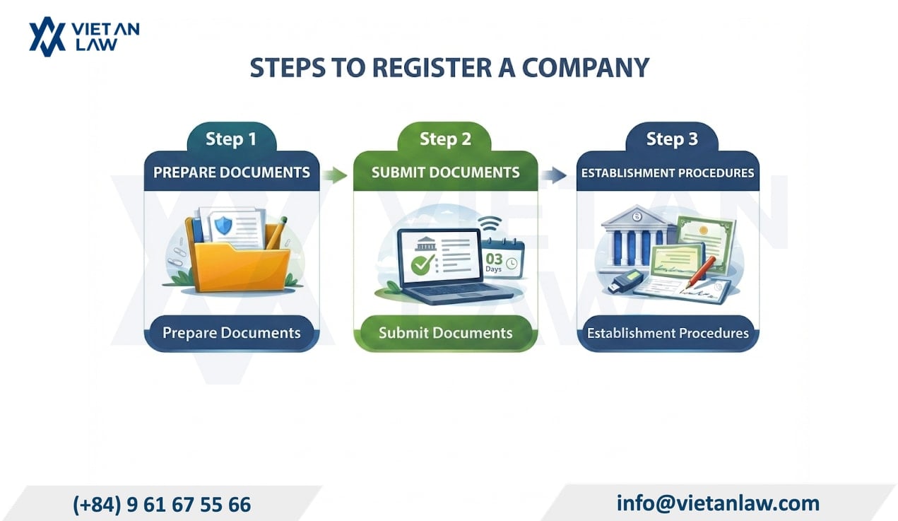 Yen So Ward, Hanoi: Legal Guide for Company Establishment Yen So Ward, Hanoi: Legal Guide for Company Establishment
