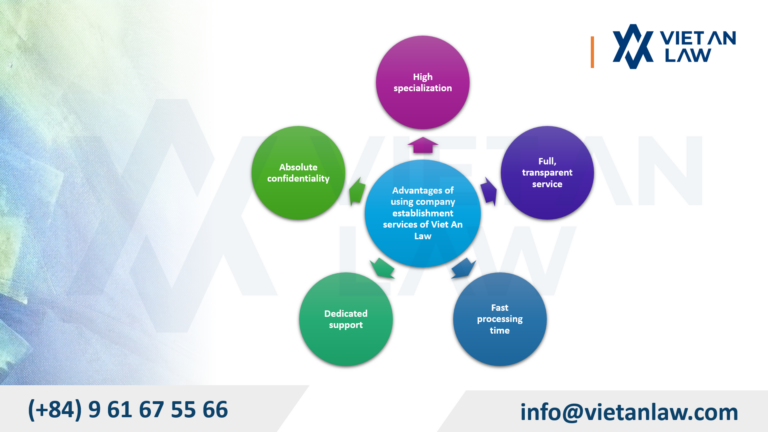 Advantages of using company establishment services of Viet An Law