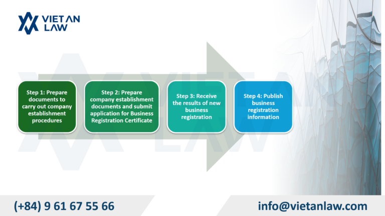 Business registration process in Hung Yen Business registration process in Hung Yen