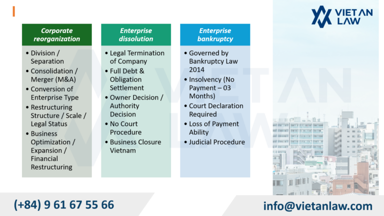 Corporate reorganization, dissolution and bankruptcy under Vietnam Enterprise Law 2020