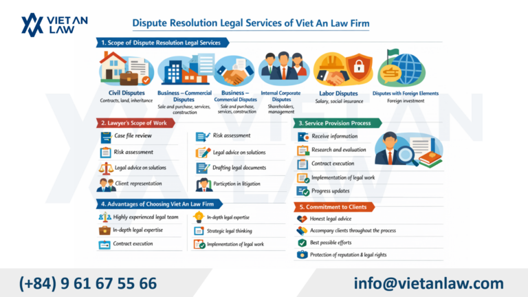 Dispute resolution lawyer services of Viet An Law Firm Dispute resolution lawyer services of Viet An Law Firm