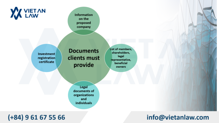 Documents clients must provide for affordable company formation