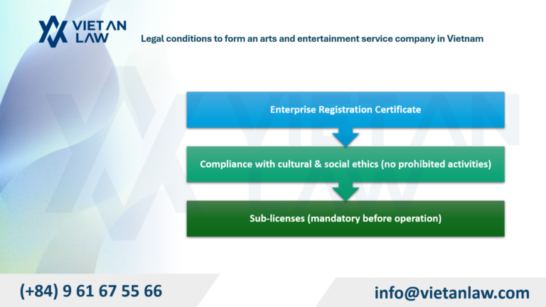 Legal conditions for establishing an arts and entertainment service company in Vietnam