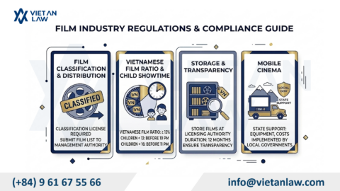 Setting up an FDI company providing Cinema Services in Vietnam