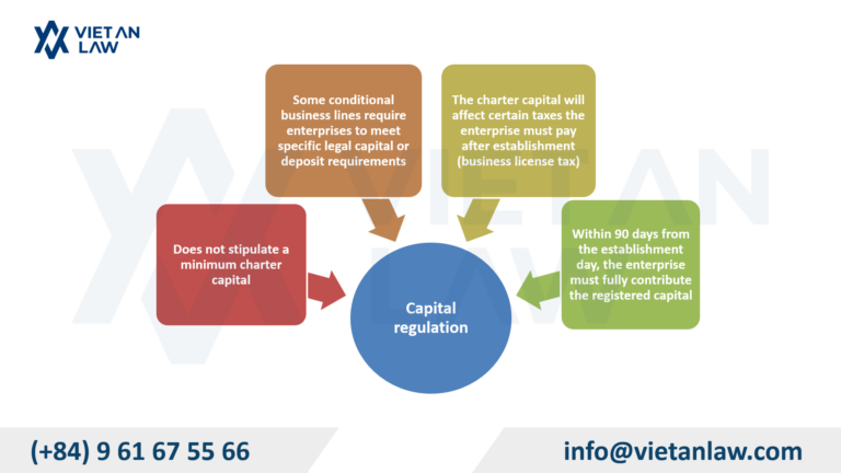 Noting on capital regulations when starting an LLC or a joint-stock company Noting on capital regulations when starting an LLC or a joint-stock company