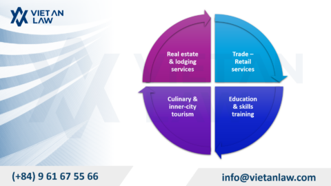 Establish a Company in the New Bach Mai Ward, Hanoi, Vietnam