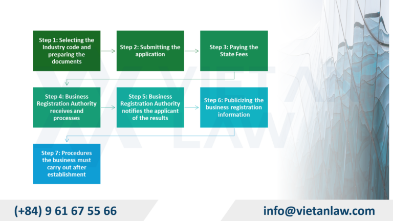Procedure for Construction Materials Company Formation in Vietnam Procedure for construction materials company formation in Vietnam