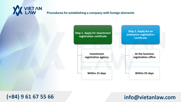 Where to Register for a Business License in Vietnam? Procedures for establishing a company with foreign elements