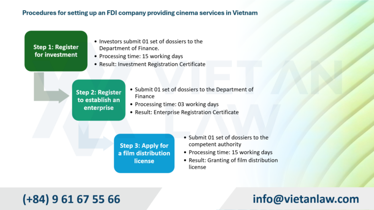 Procedures for setting up an FDI company providing cinema services in Vietnam