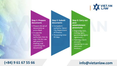 Set up a company in Dinh Cong Ward, Hanoi Vietnam