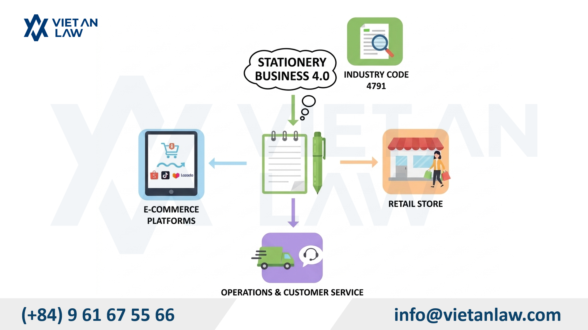 How to Launch a Stationery Business in Vietnam - Viet An Law