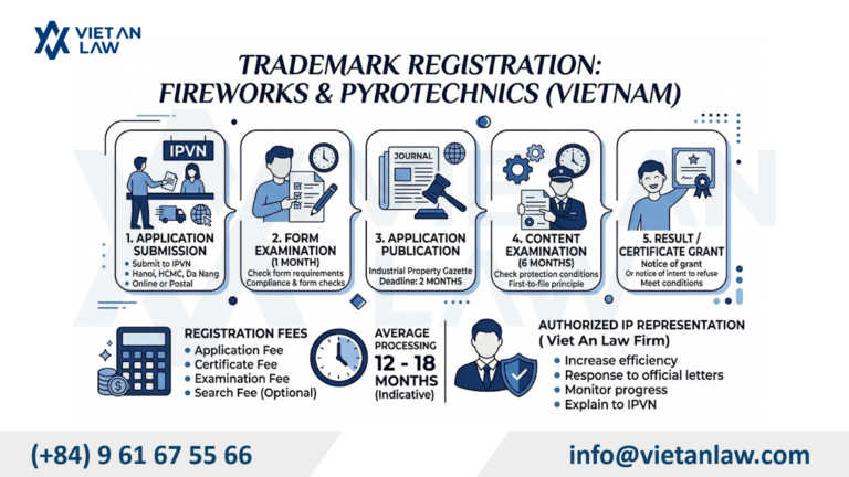 Trademark registration for fireworks & pyrotechnic products in Vietnam