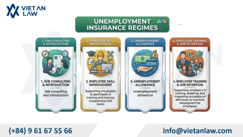 Conditions to claim unemployment benefit in Vietnam (2026 update)