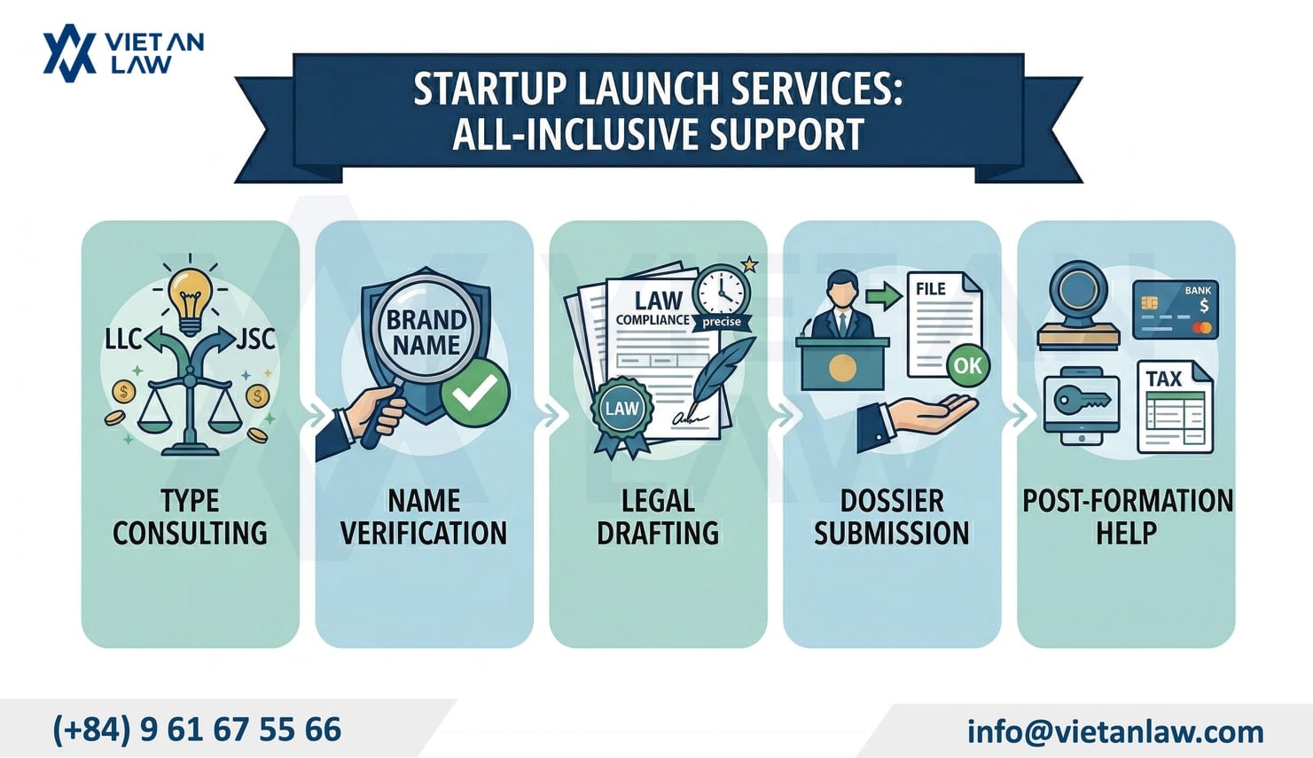 Comprehensive company formation services by Viet An Law Firm Comprehensive company formation services by Viet An Law Firm