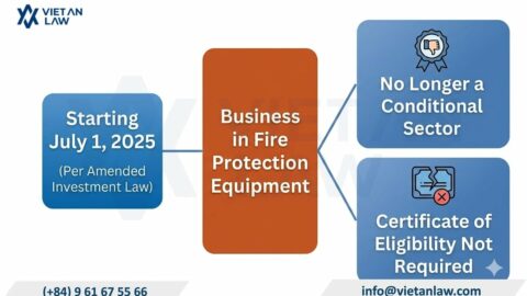 Setting Up a Fire Protection Equipment Company in Vietnam