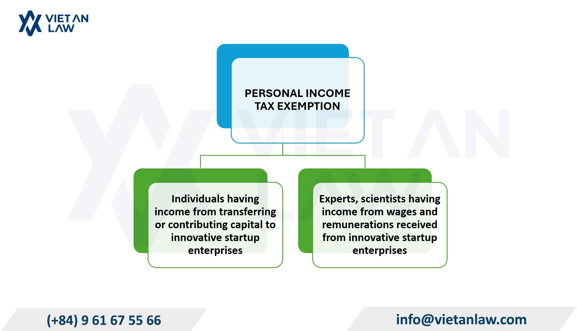 Conditions for enjoying PIT incentives according to the latest Decree 20/2026/ND-CP guiding Resolution 198 Conditions for enjoying PIT incentives according to the latest Decree 20/2026/ND-CP guiding Resolution 198