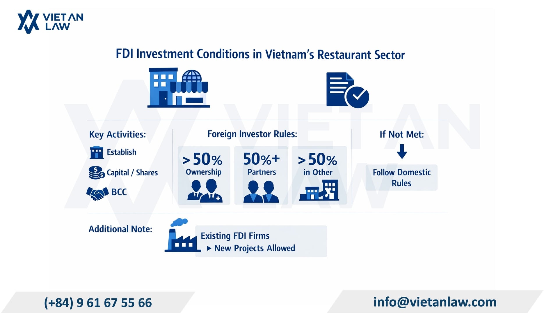 Conditions for opening a FDI restaurant business in Vietnam