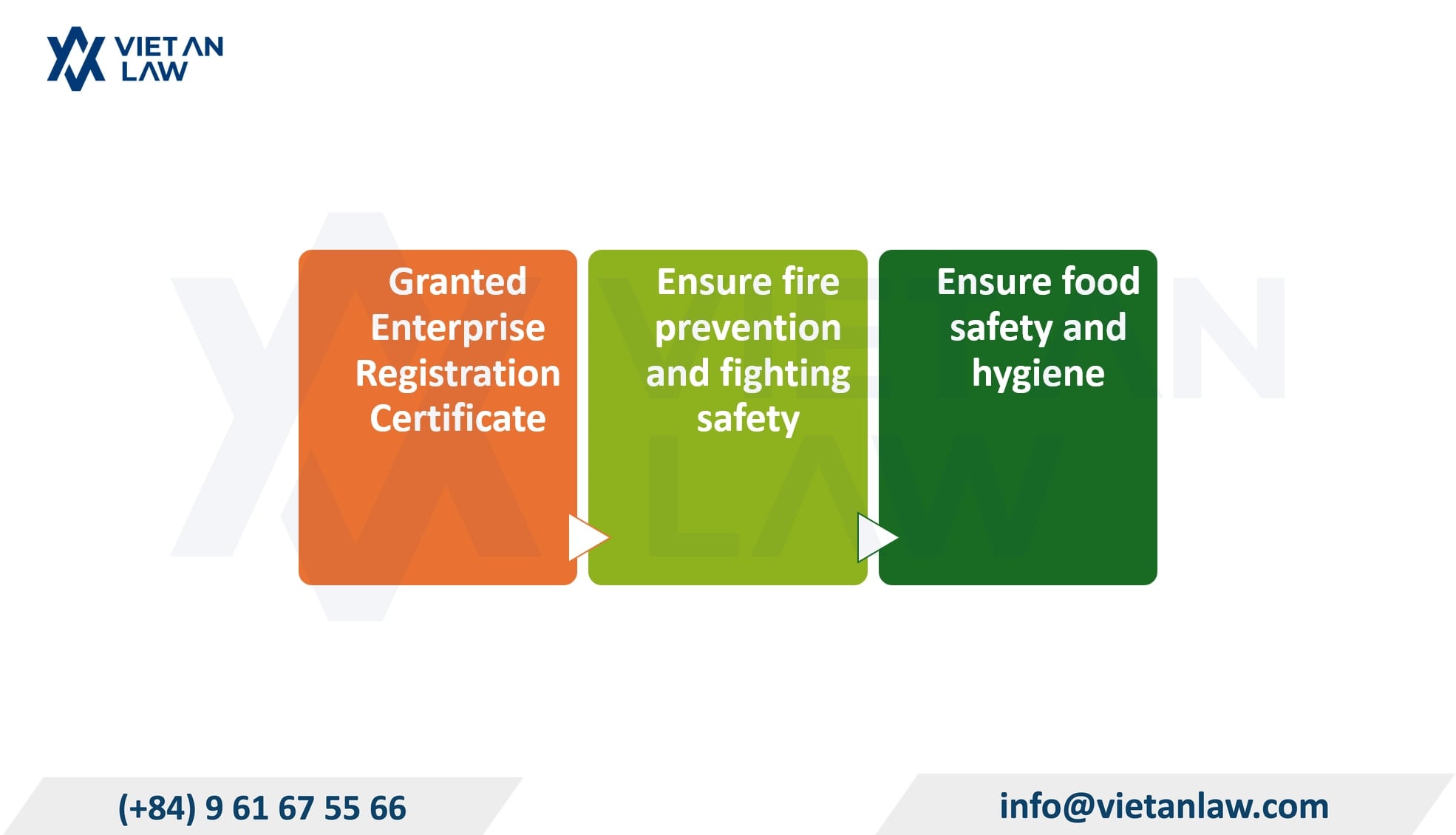 Conditions on food safety and hygiene