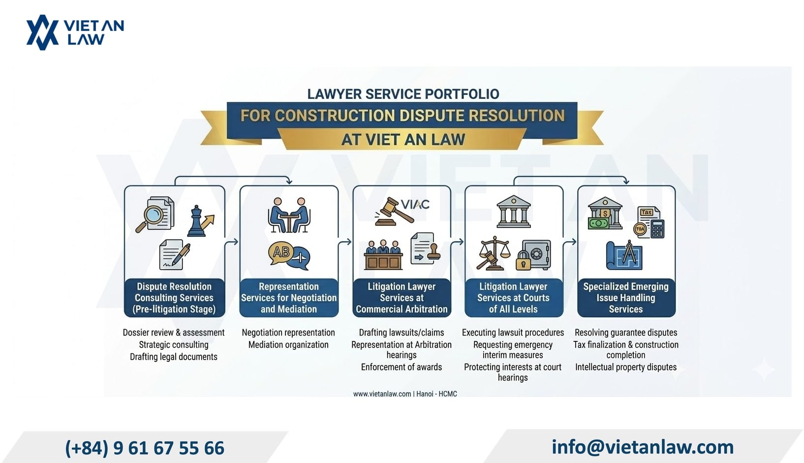 Construction dispute resolution services at Viet An Law Construction dispute resolution services at Viet An Law
