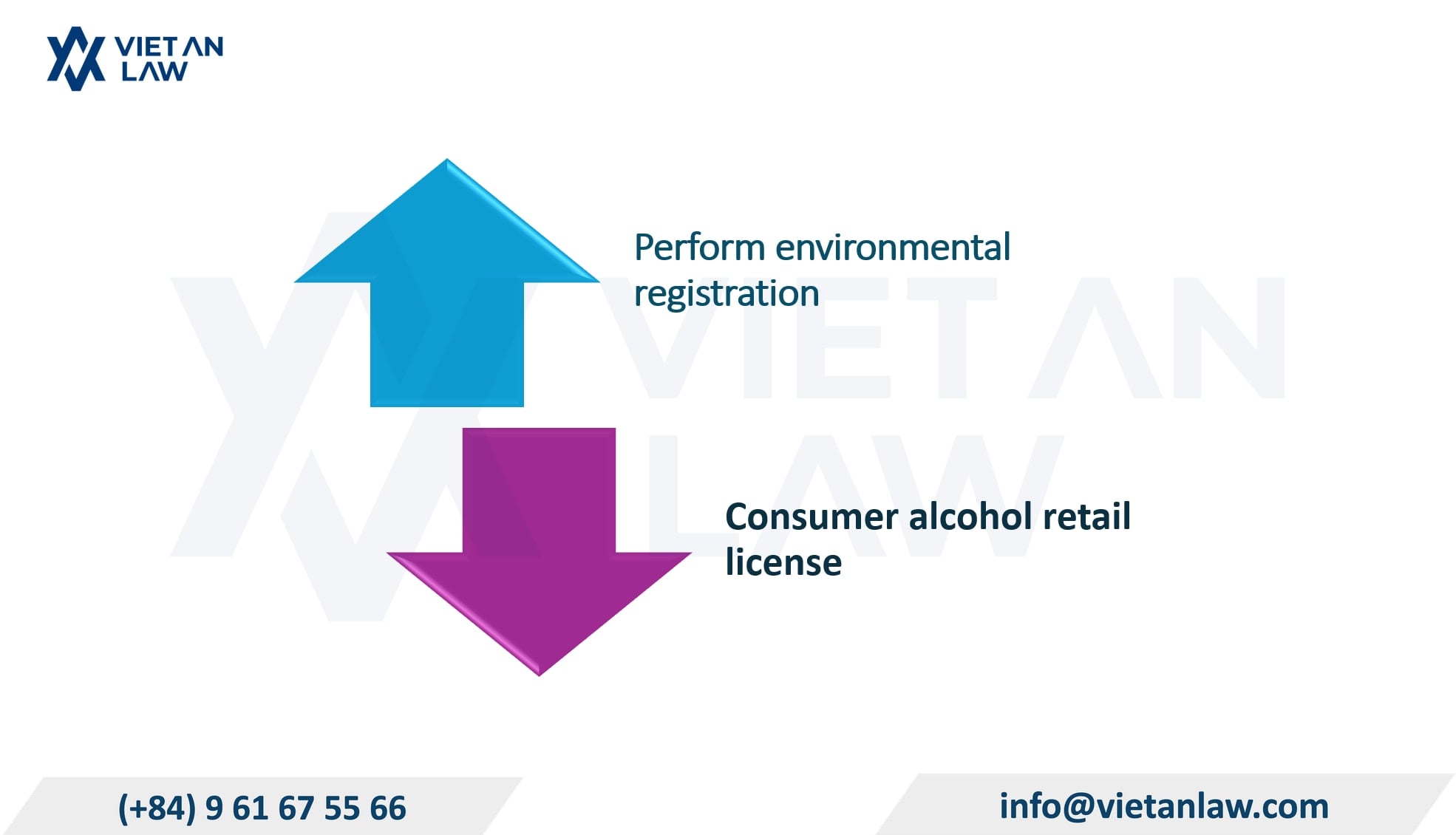 Consumer alcohol retail license