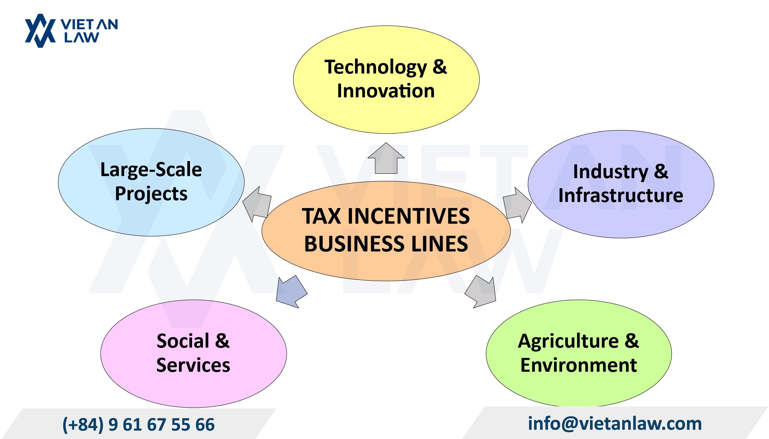Corporate income tax incentives for specific business lines in Phu My Ward, HCMC Corporate income tax incentives for specific business lines in Phu My Ward, HCMC