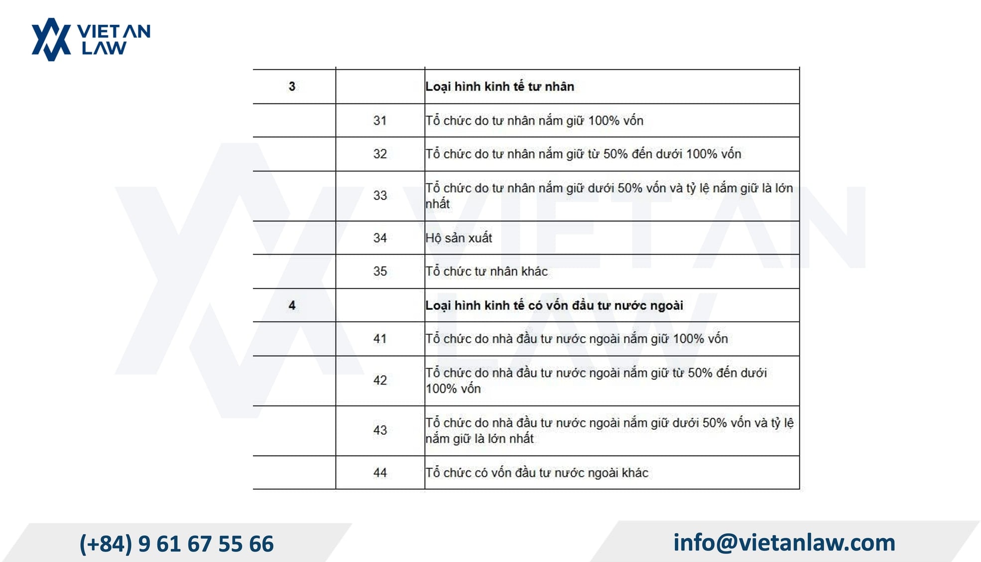 Current Statistical Classification Standards by Economic Sector Current Statistical Classification Standards by Economic Sector