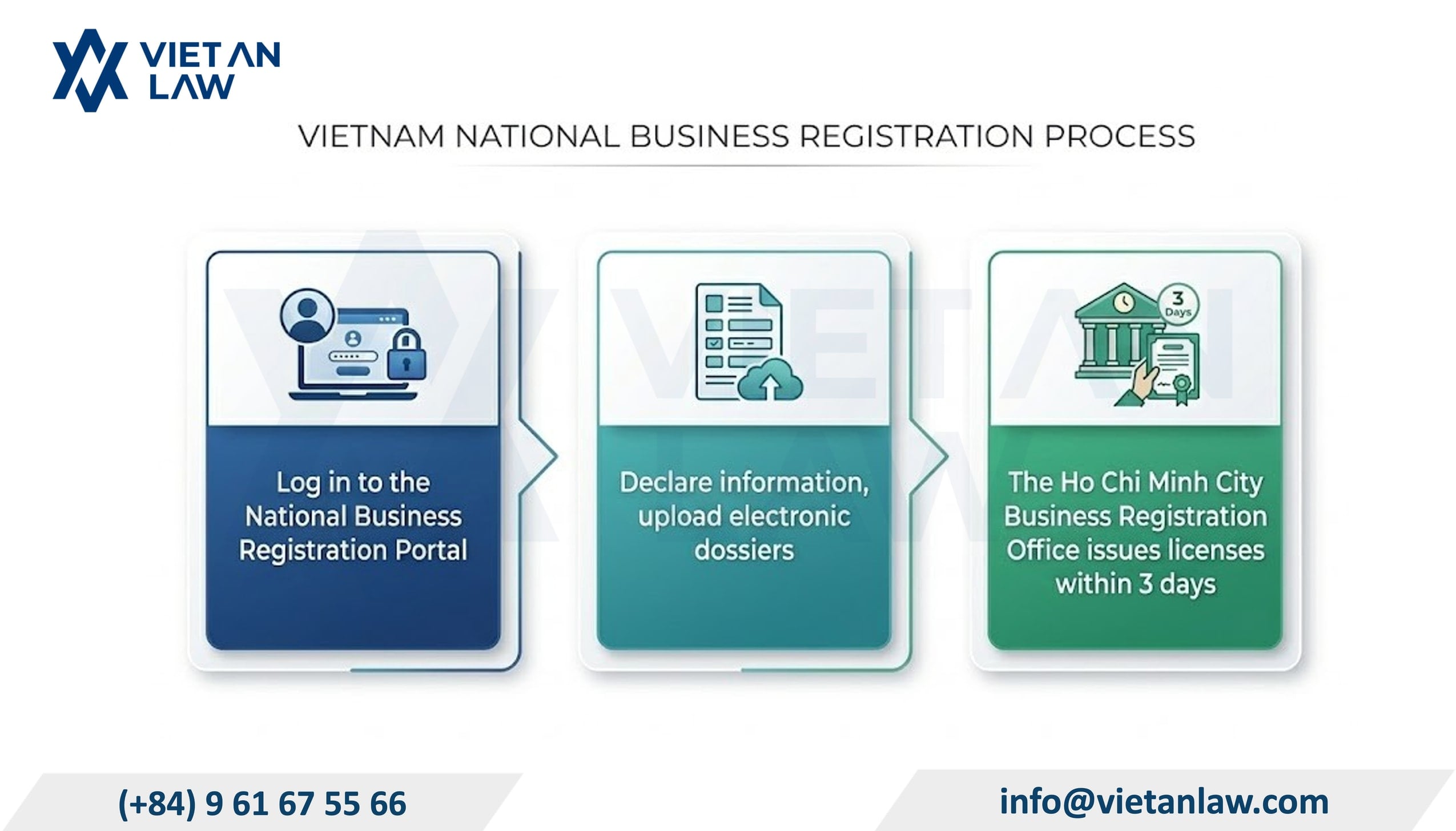 Entrprise registration procedures Entrprise registration procedures