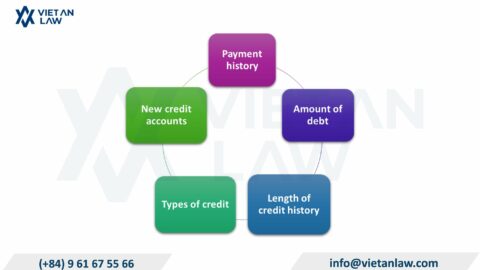 Credit Scoring Regulations: Using Technology for Credit Assessment in Vietnam