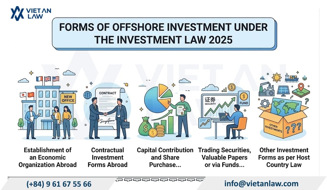 Forms of outbound investment under the latest Vietnamese regulations