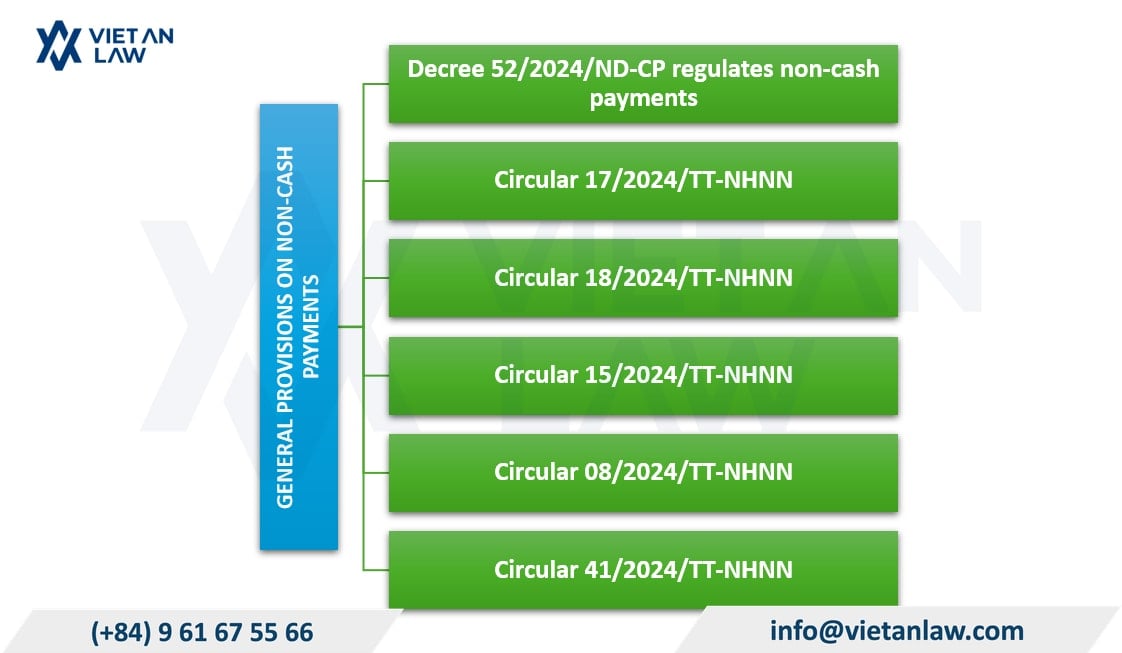 General provisions on non-cash payments General provisions on non-cash payments