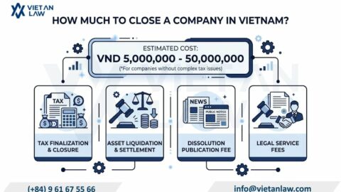 Cost to Close Company in Vietnam (2026): Procedures, Fees and Required Expenses