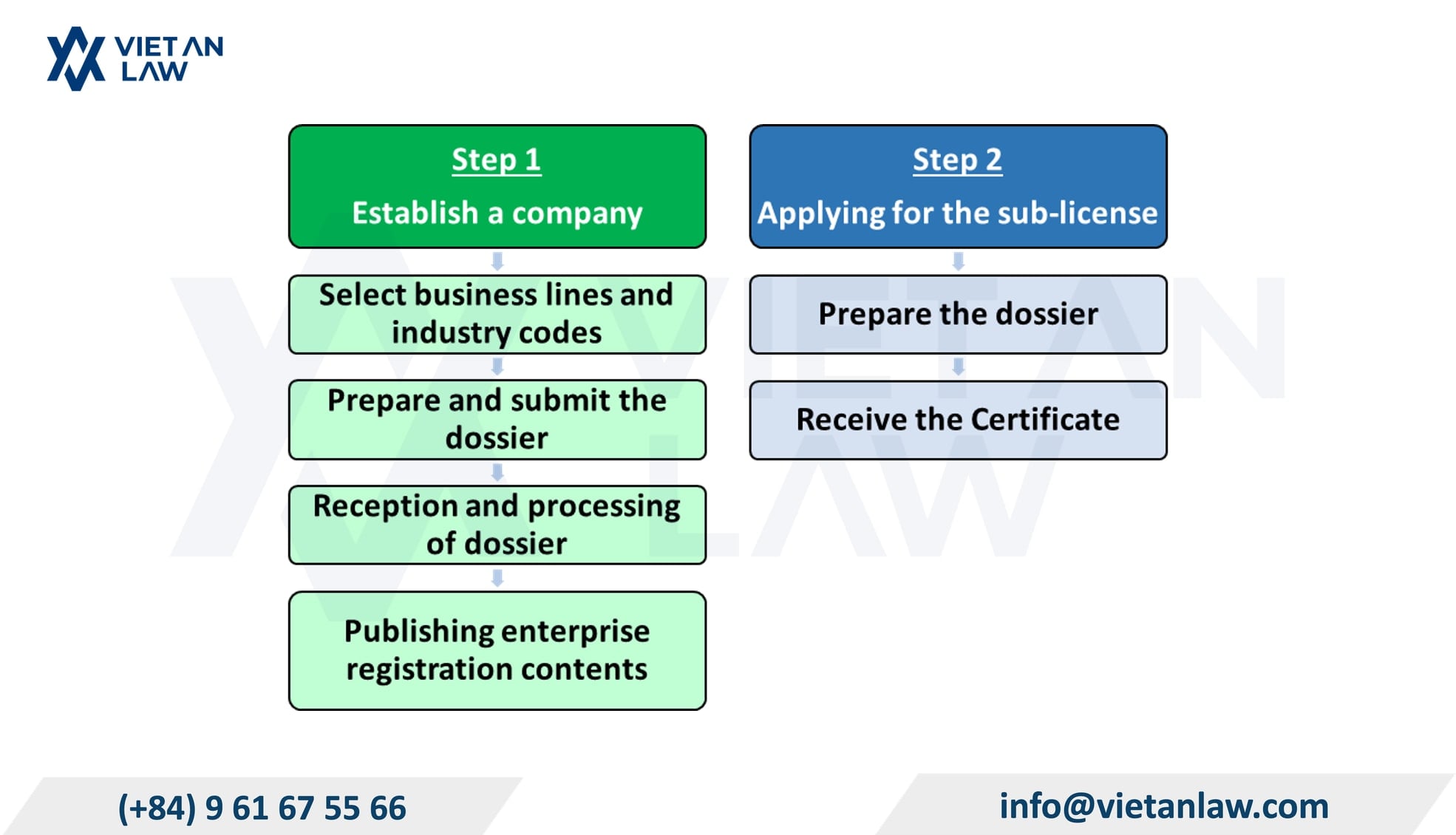 How to establish a security company in Vietnam with Vietnamese-owned How to establish a security company in Vietnam with Vietnamese-owned