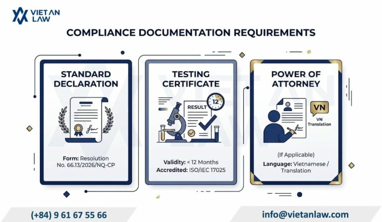 3 types of documents required for the food standard declaration dossier 3 types of documents required for the food standard declaration dossier