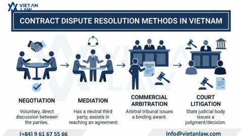 Contract Dispute Resolution in Vietnam: Lawyer Services, Procedures and Costs
