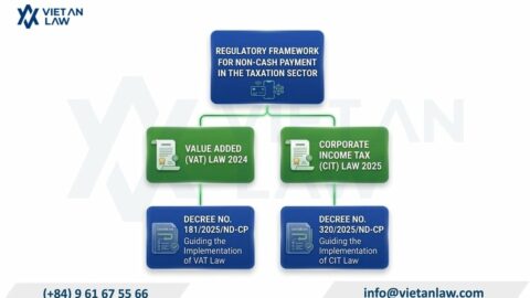 Cashless Payments 2026: Key Compliance Updates for Companies