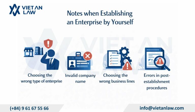 Notes when establishing an enterprise by yourself Notes when establishing an enterprise by yourself