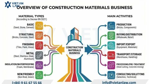 Procedure for Construction Materials Company Formation in Vietnam