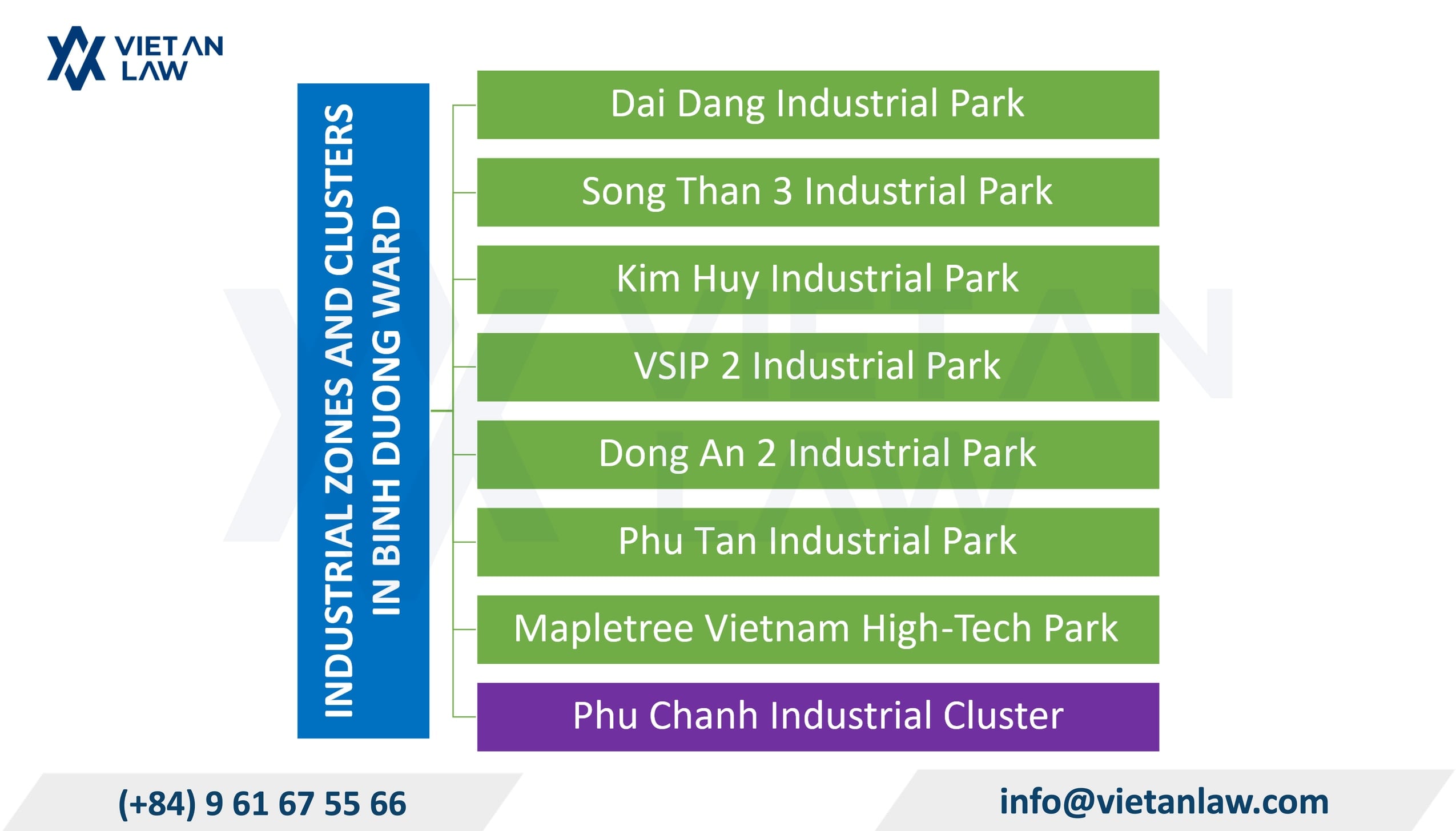 Overview of industrial parks in Binh Duong Ward, HCMC Overview of industrial parks in Binh Duong Ward, HCMC
