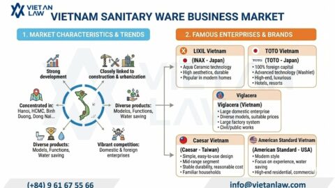 How to Start a Sanitary Ware Business Company in Vietnam