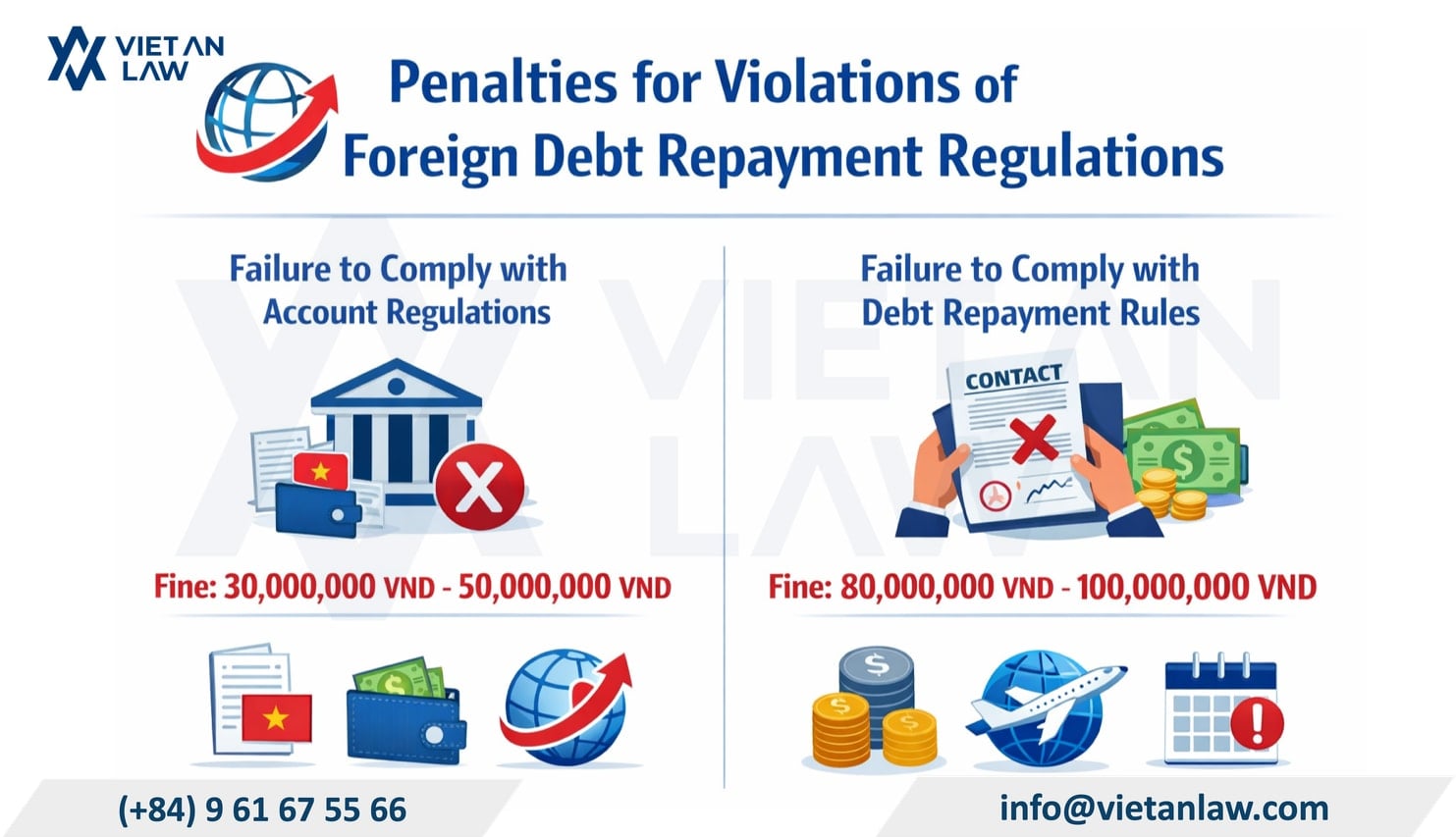 Penalties for violations regarding foreign debt repayment