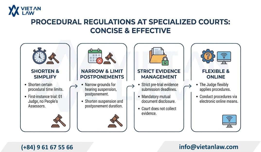 Procedural process Procedural process